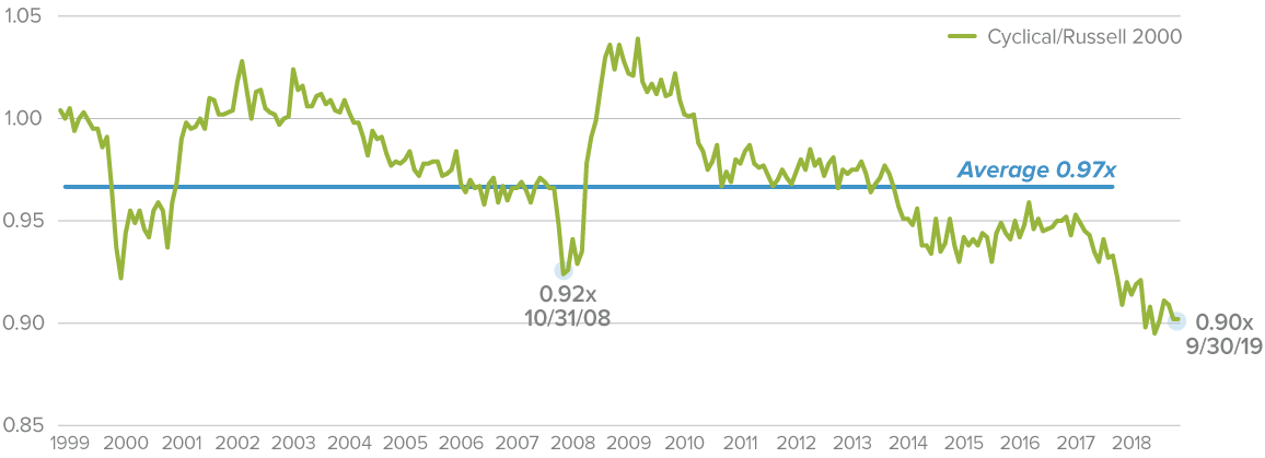 relative ev-ebit